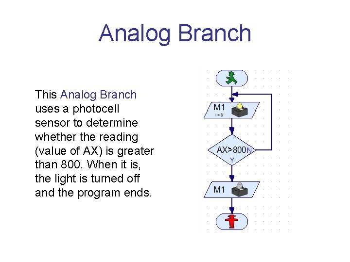 Analog Branch This Analog Branch uses a photocell sensor to determine whether the reading Analog Branch This Analog Branch uses a photocell sensor to determine whether the reading