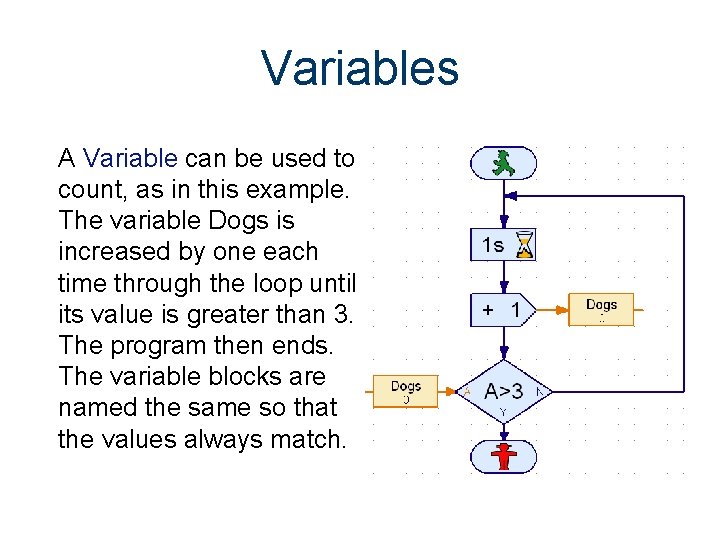 Variables A Variable can be used to count, as in this example. The variable