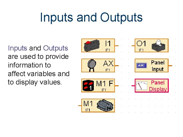 Inputs and Outputs are used to provide information to affect variables and to display Inputs and Outputs are used to provide information to affect variables and to display