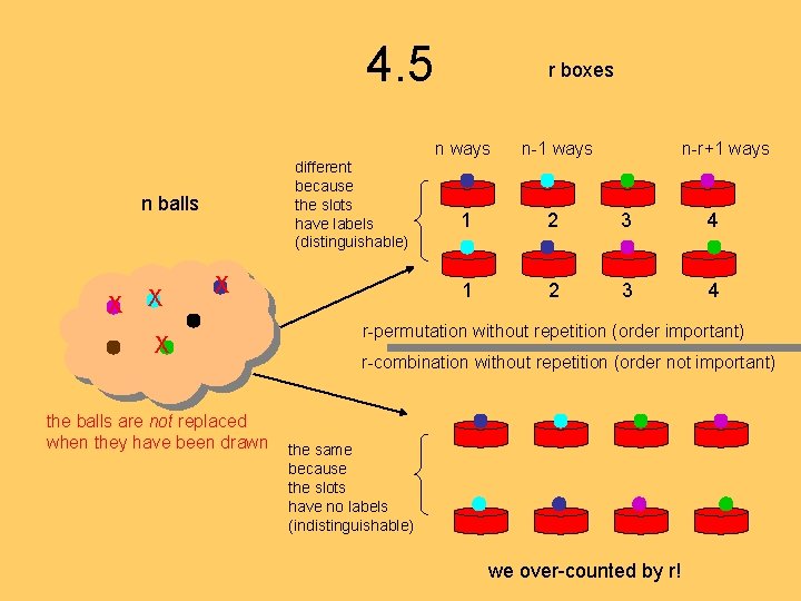 4. 5 different because the slots have labels (distinguishable) n balls X X the