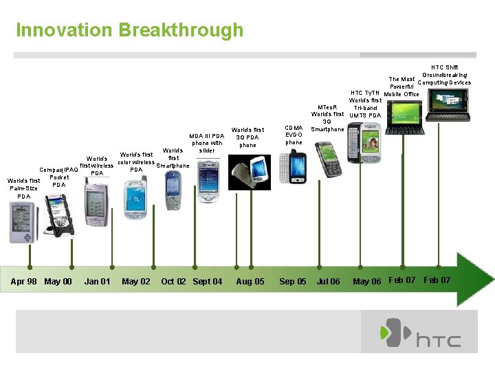 Innovation Breakthrough MDA III PDA phone with slider World’s first World’s color wireless Smartphone