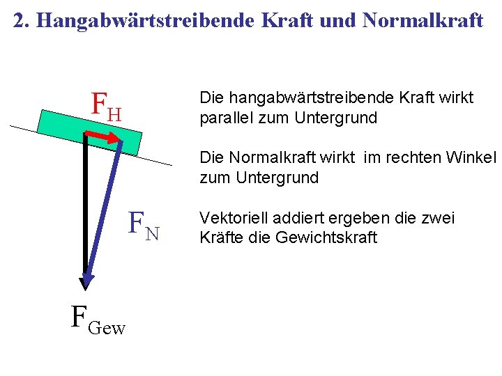 2. Hangabwärtstreibende Kraft und Normalkraft FH Die hangabwärtstreibende Kraft wirkt parallel zum Untergrund Die