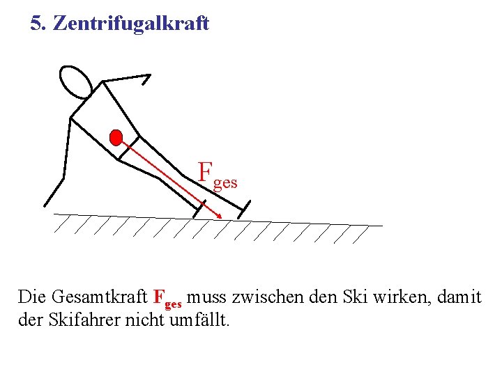 5. Zentrifugalkraft Fges Die Gesamtkraft Fges muss zwischen den Ski wirken, damit der Skifahrer