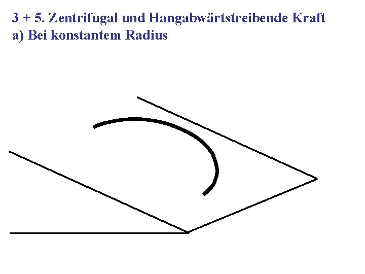 3 + 5. Zentrifugal und Hangabwärtstreibende Kraft a) Bei konstantem Radius 