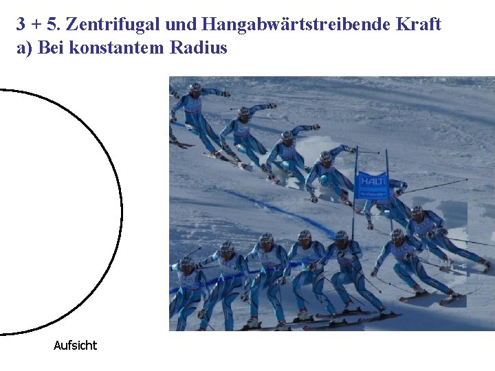 3 + 5. Zentrifugal und Hangabwärtstreibende Kraft a) Bei konstantem Radius Aufsicht 