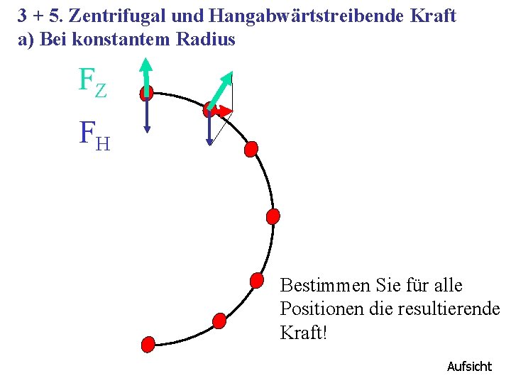 3 + 5. Zentrifugal und Hangabwärtstreibende Kraft a) Bei konstantem Radius FZ FH Bestimmen
