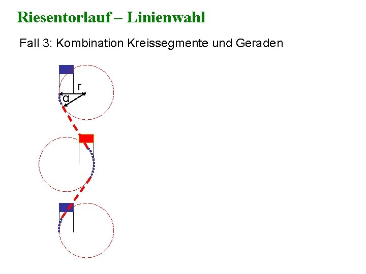 Riesentorlauf – Linienwahl Fall 3: Kombination Kreissegmente und Geraden α r 
