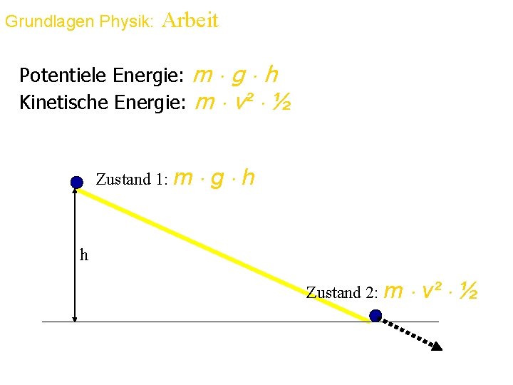 Grundlagen Physik: Arbeit Potentiele Energie: m g h Kinetische Energie: m v² ½ Zustand