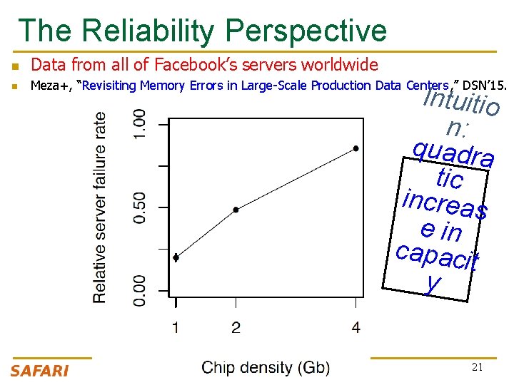 The Reliability Perspective n Data from all of Facebook’s servers worldwide n Meza+, “Revisiting The Reliability Perspective n Data from all of Facebook’s servers worldwide n Meza+, “Revisiting