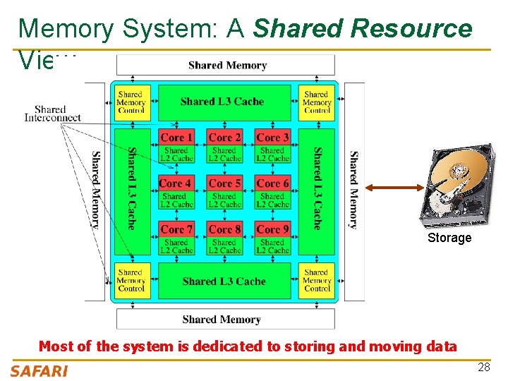 Memory System: A Shared Resource View Storage Most of the system is dedicated to Memory System: A Shared Resource View Storage Most of the system is dedicated to