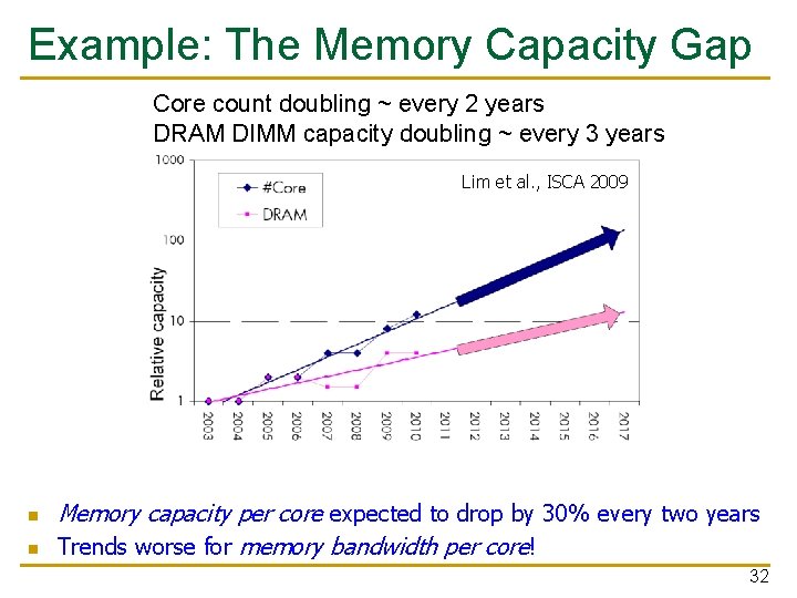 Example: The Memory Capacity Gap Core count doubling ~ every 2 years DRAM DIMM Example: The Memory Capacity Gap Core count doubling ~ every 2 years DRAM DIMM
