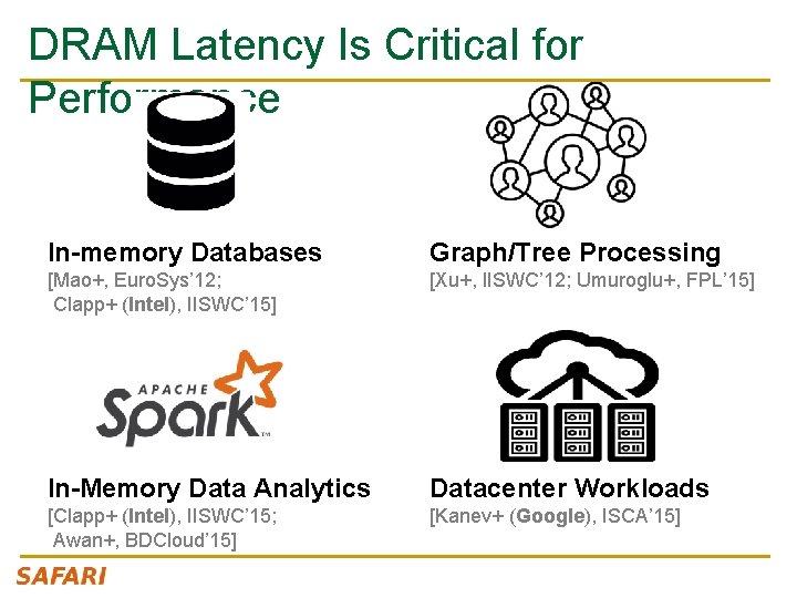 DRAM Latency Is Critical for Performance In-memory Databases Graph/Tree Processing [Mao+, Euro. Sys’ 12; DRAM Latency Is Critical for Performance In-memory Databases Graph/Tree Processing [Mao+, Euro. Sys’ 12;