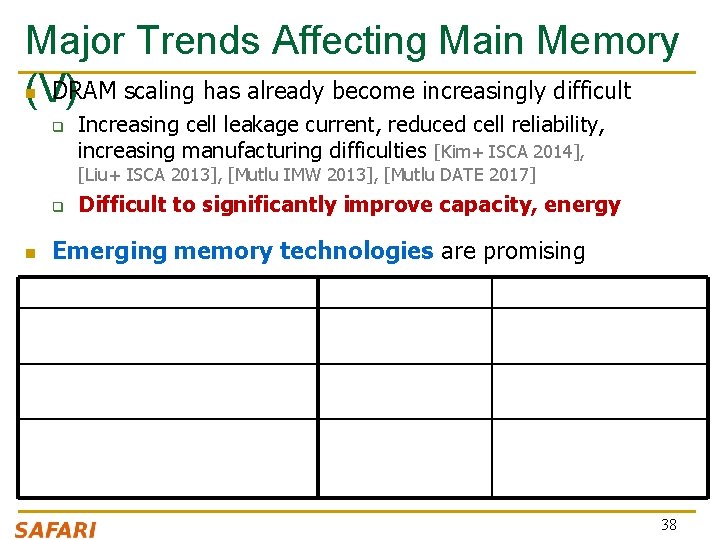 Major Trends Affecting Main Memory n DRAM scaling has already become increasingly difficult (V) Major Trends Affecting Main Memory n DRAM scaling has already become increasingly difficult (V)