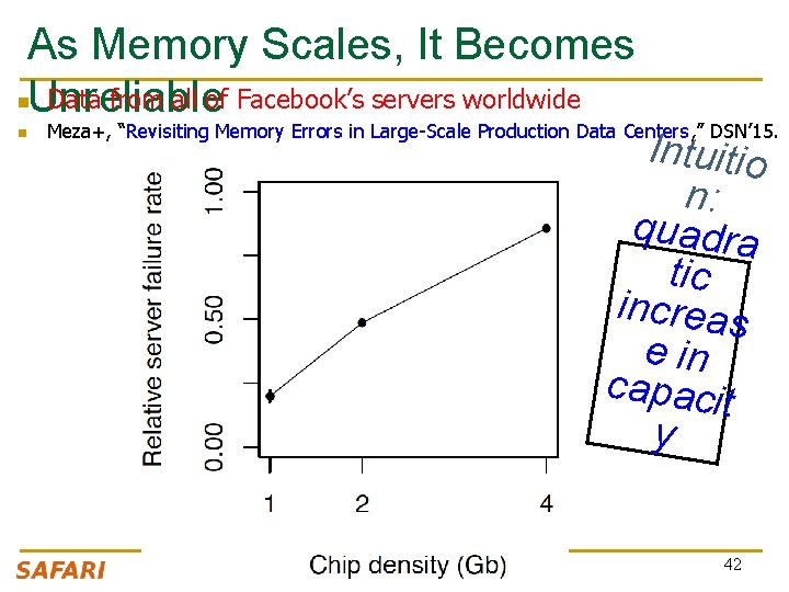 As Memory Scales, It Becomes n. Unreliable Data from all of Facebook’s servers worldwide As Memory Scales, It Becomes n. Unreliable Data from all of Facebook’s servers worldwide