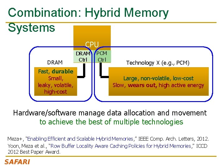 Combination: Hybrid Memory Systems CPU DRAM Fast, durable Small, leaky, volatile, high-cost DRAM Ctrl Combination: Hybrid Memory Systems CPU DRAM Fast, durable Small, leaky, volatile, high-cost DRAM Ctrl