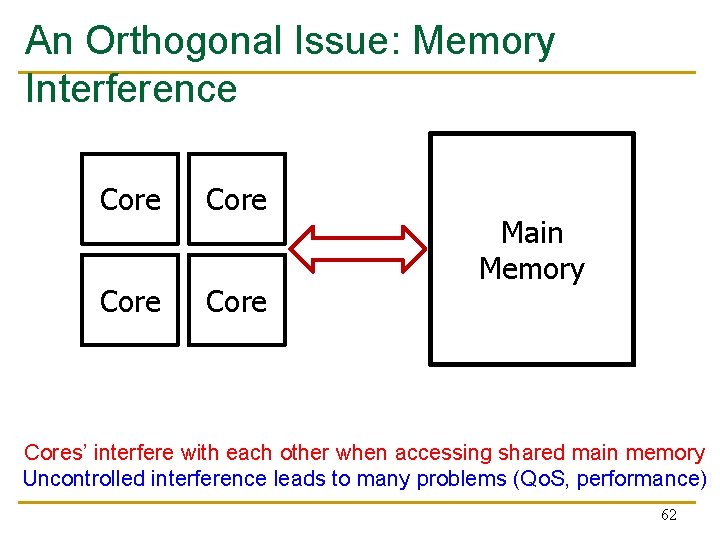 An Orthogonal Issue: Memory Interference Core Main Memory Cores’ interfere with each other when An Orthogonal Issue: Memory Interference Core Main Memory Cores’ interfere with each other when