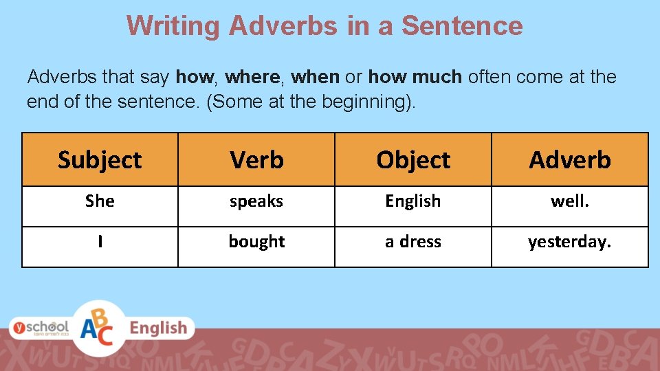 Writing Adverbs in a Sentence Adverbs that say how, where, when or how much