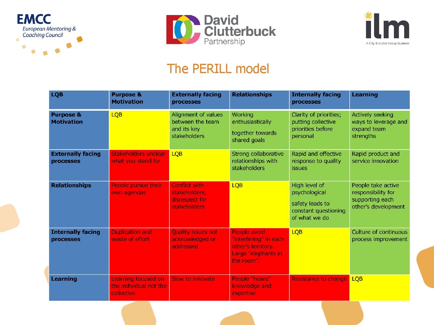 The PERILL model 