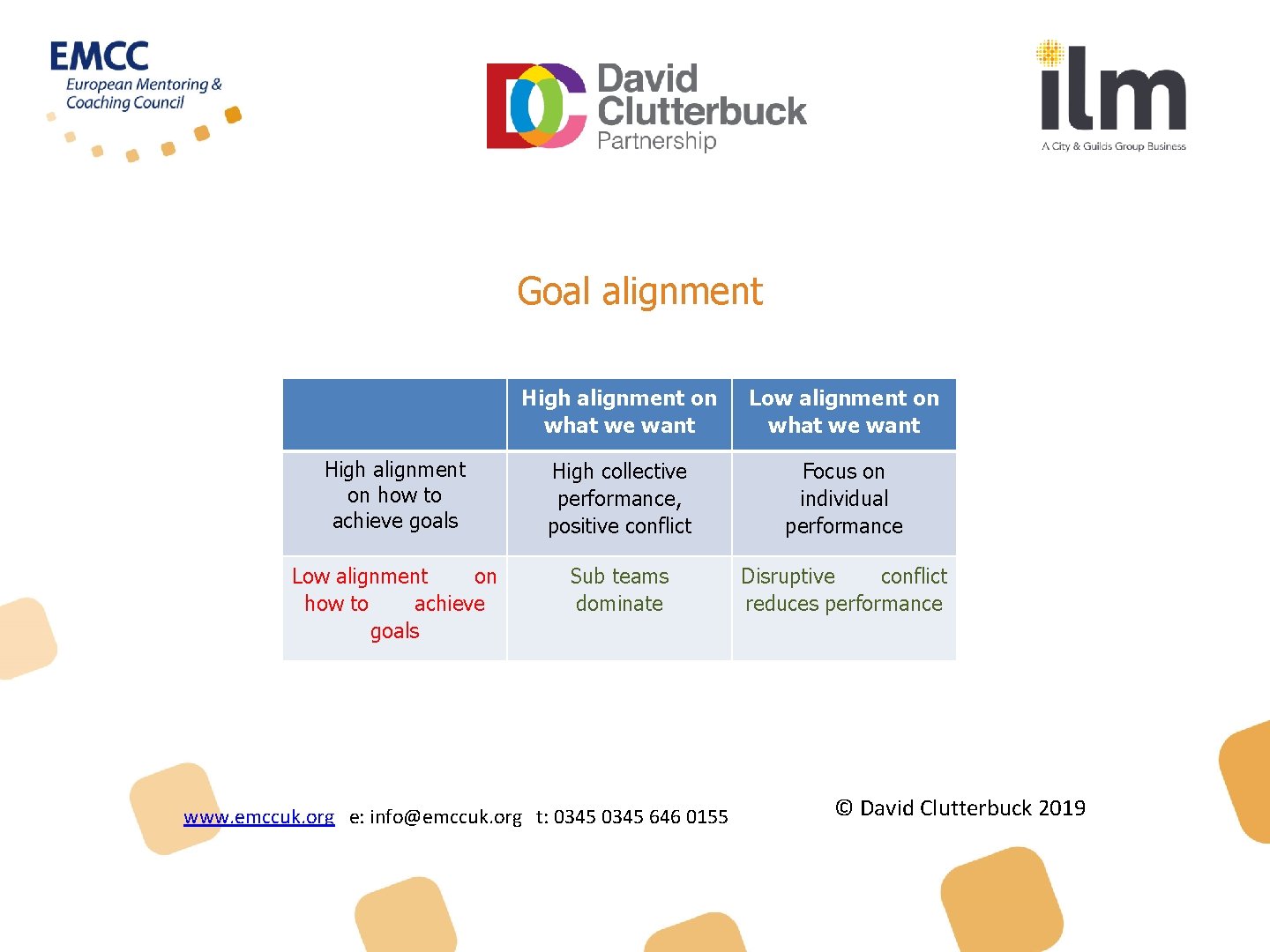 Goal alignment High alignment on what we want Low alignment on what we want