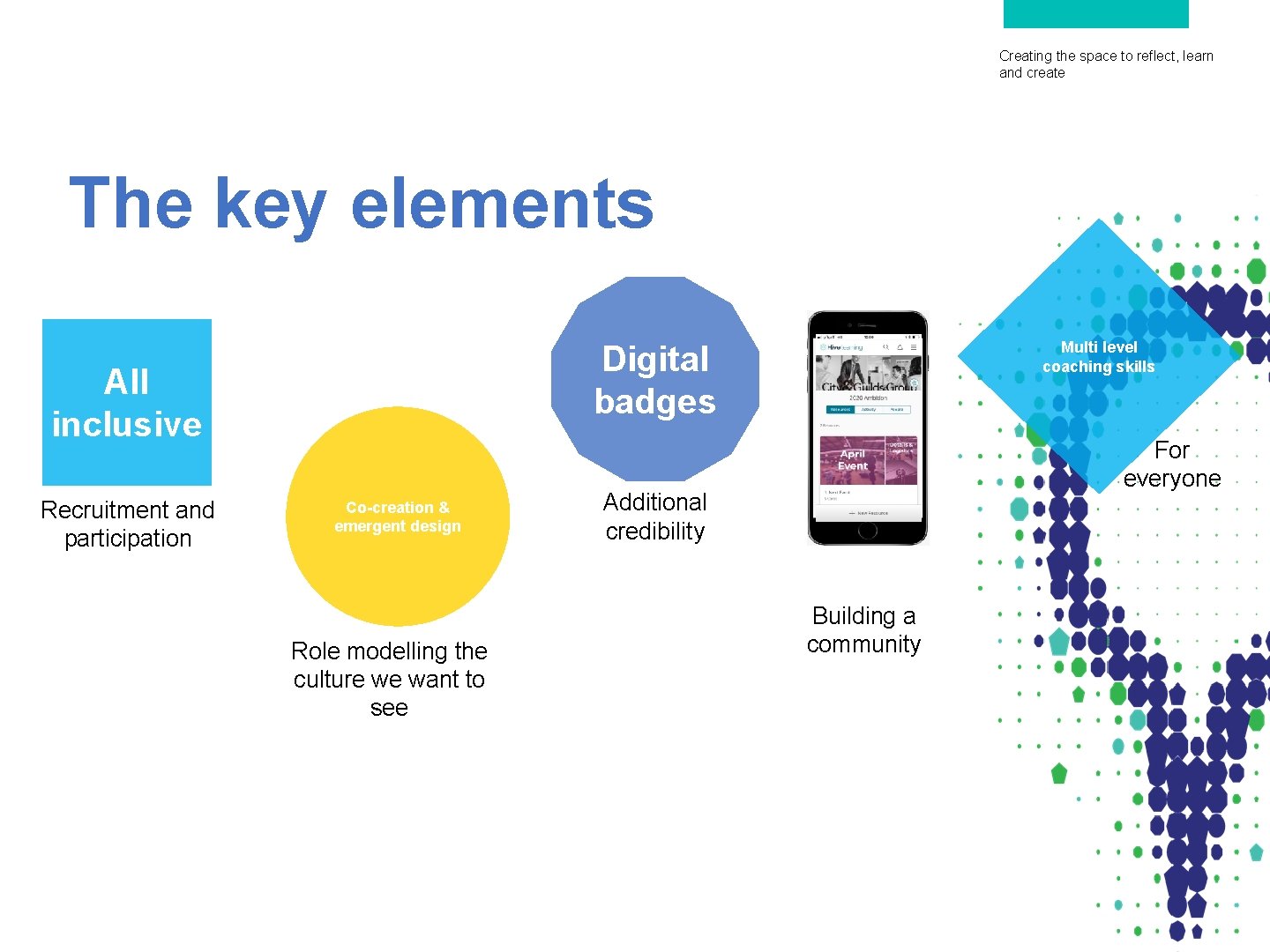 Creating the space to reflect, learn and create The key elements Digital badges All