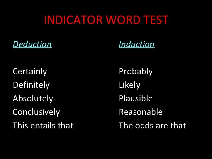 INDICATOR WORD TEST Deduction Induction Certainly Definitely Absolutely Conclusively This entails that Probably Likely
