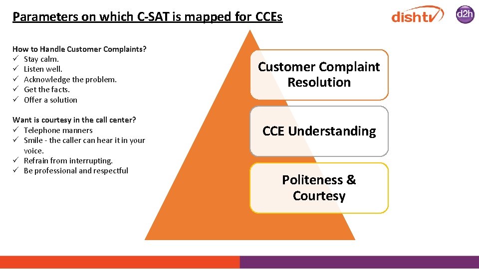 Parameters on which C-SAT is mapped for CCEs How to Handle Customer Complaints? ü