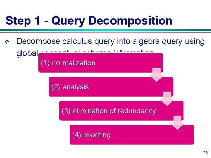 Step 1 - Query Decomposition v Decompose calculus query into algebra query using global Step 1 - Query Decomposition v Decompose calculus query into algebra query using global