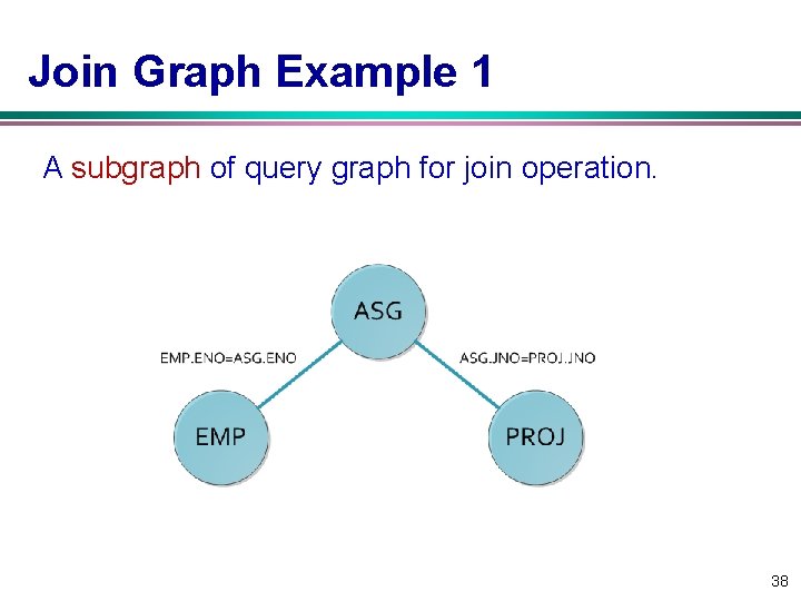 Join Graph Example 1 A subgraph of query graph for join operation. 38 Join Graph Example 1 A subgraph of query graph for join operation. 38