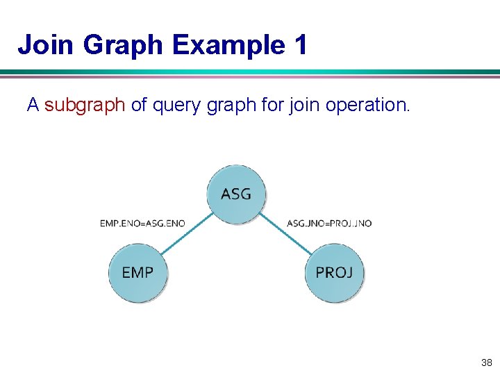 Join Graph Example 1 A subgraph of query graph for join operation. 38 