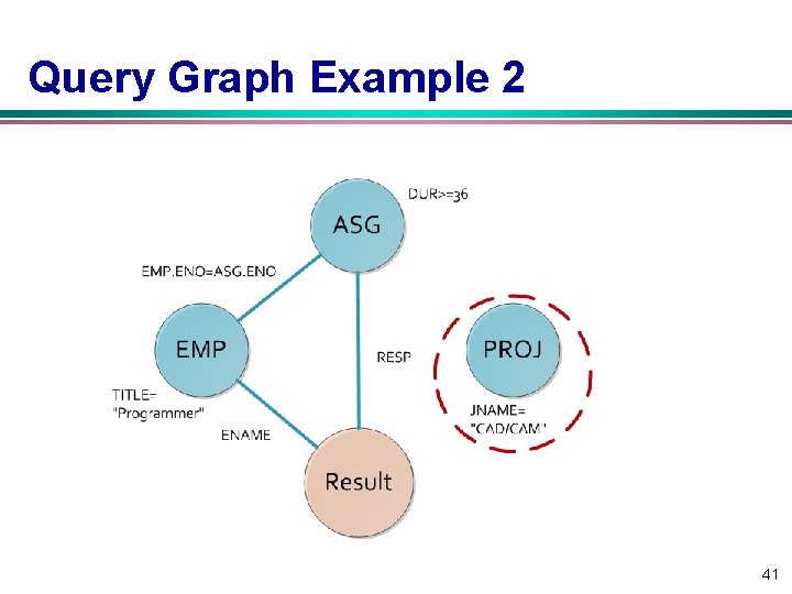 Query Graph Example 2 41 