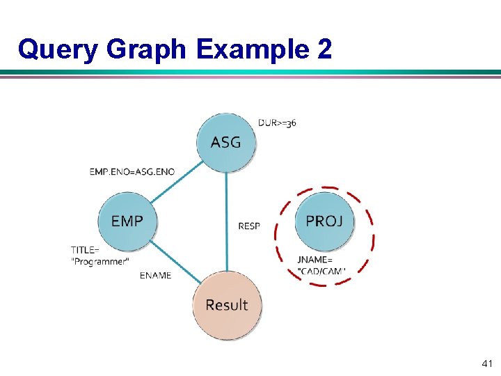 Query Graph Example 2 41 Query Graph Example 2 41
