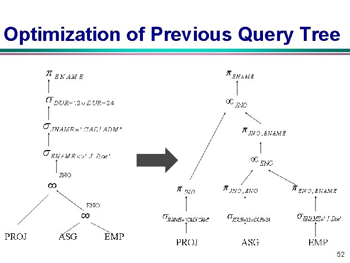 Optimization of Previous Query Tree 52 