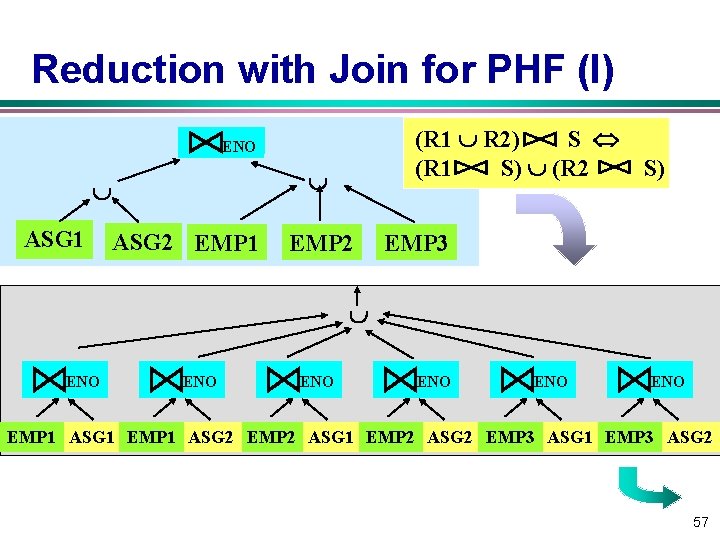 Reduction with Join for PHF (I) (R 1 R 2) S (R 1 S)