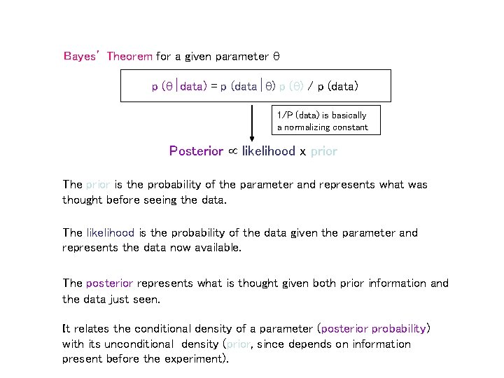 Bayes’ Theorem for a given parameter p ( data) = p (data ) p