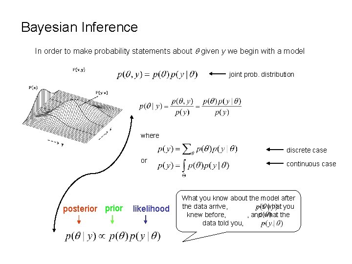 Bayesian Inference In order to make probability statements about given y we begin with