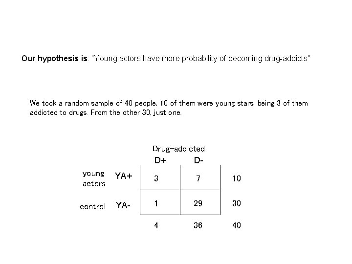 Our hypothesis is: “Young actors have more probability of becoming drug-addicts” We took a