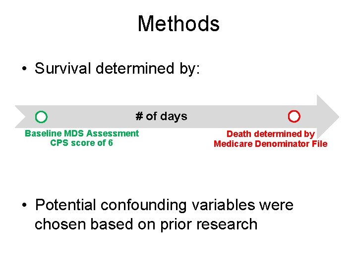 Methods • Survival determined by: # of days Baseline MDS Assessment CPS score of