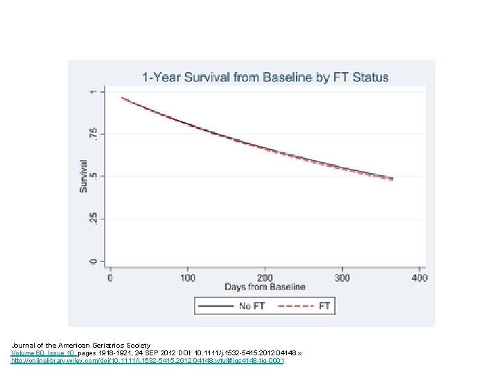 Journal of the American Geriatrics Society Volume 60, Issue 10, pages 1918 -1921, 24