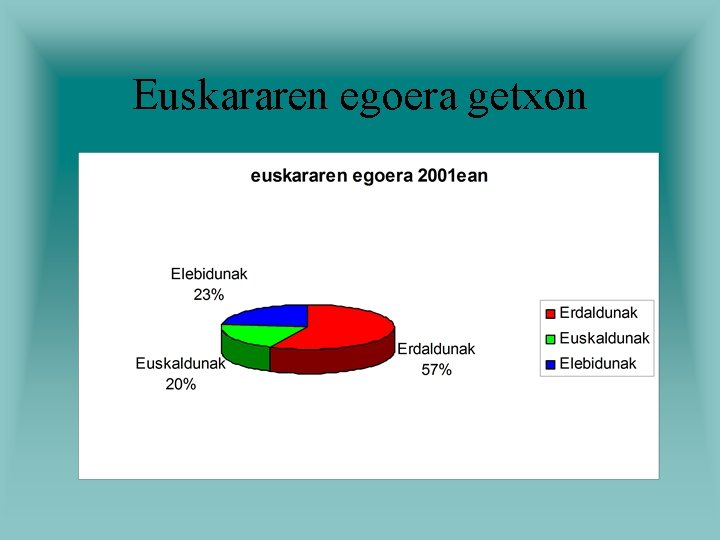 Euskararen egoera getxon 