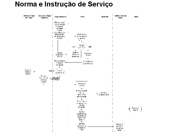 Norma e Instrução de Serviço 