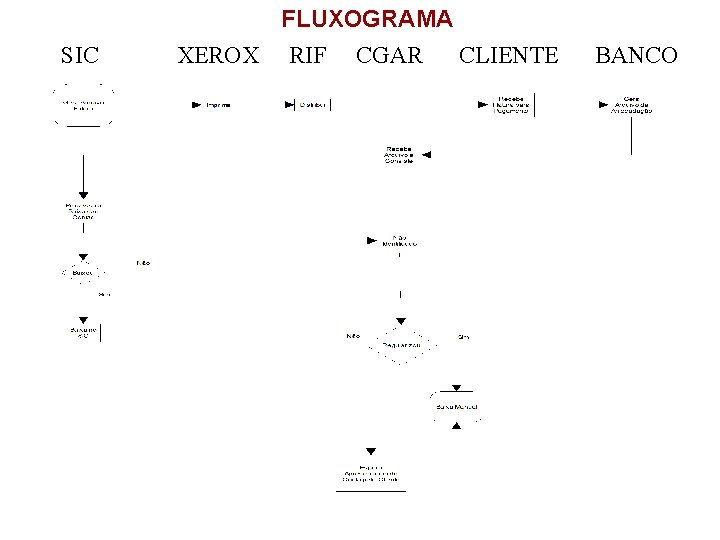 SIC FLUXOGRAMA XEROX RIF CGAR CLIENTE BANCO 
