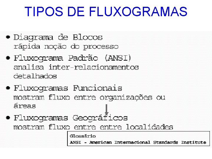 TIPOS DE FLUXOGRAMAS 