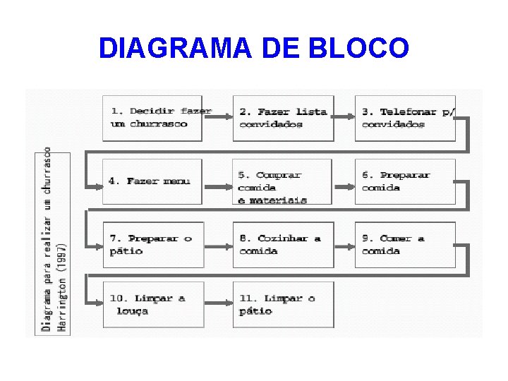 DIAGRAMA DE BLOCO 