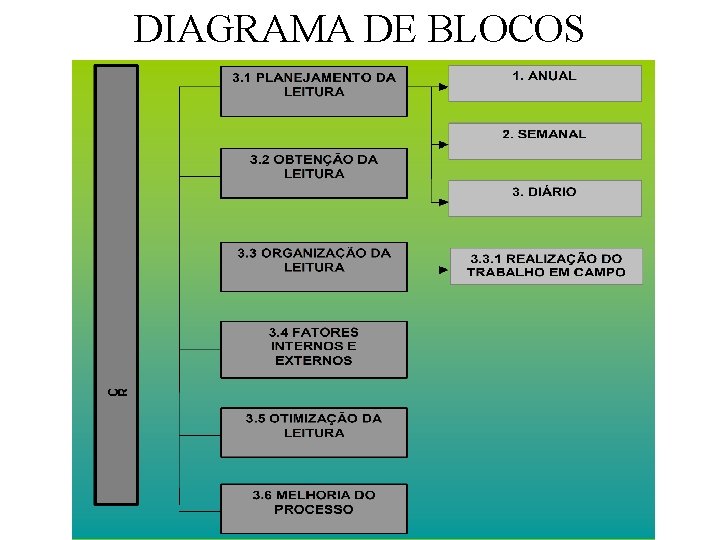 DIAGRAMA DE BLOCOS 