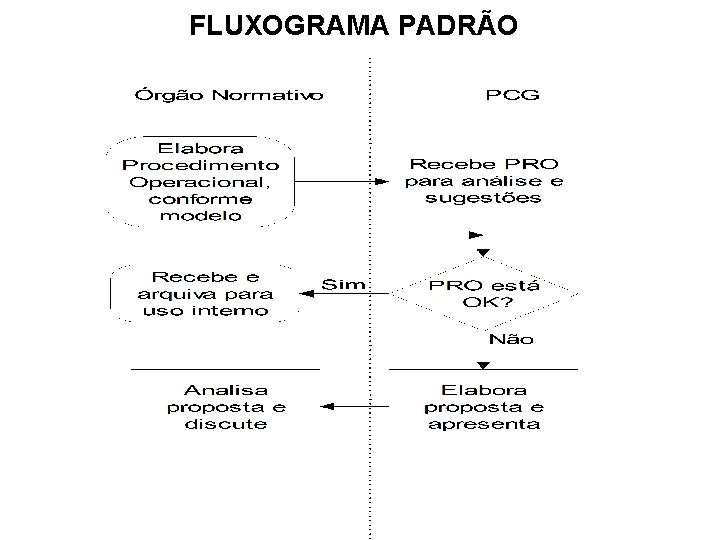FLUXOGRAMA PADRÃO 