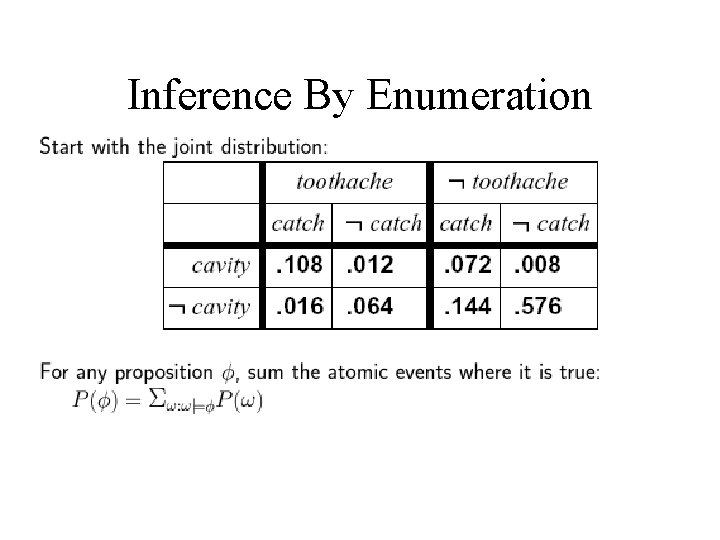 Inference By Enumeration 