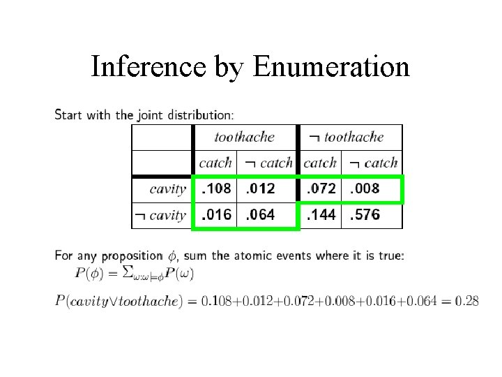 Inference by Enumeration 