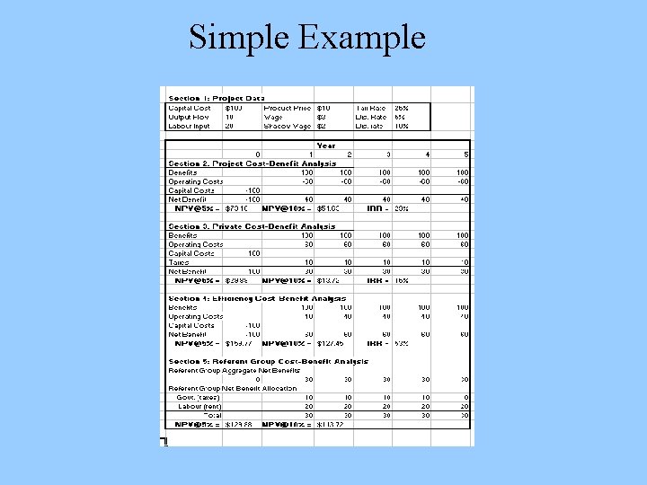 Simple Example 