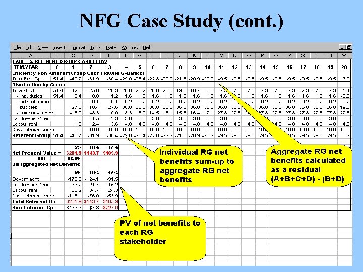 NFG Case Study (cont. ) 