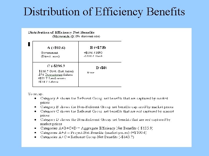 Distribution of Efficiency Benefits 